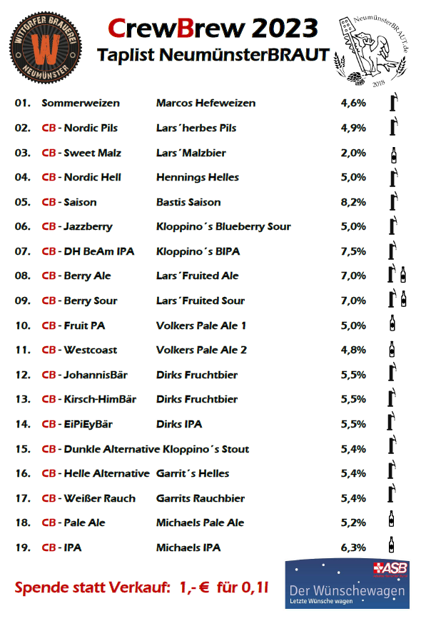 Taplist vom Sonntag